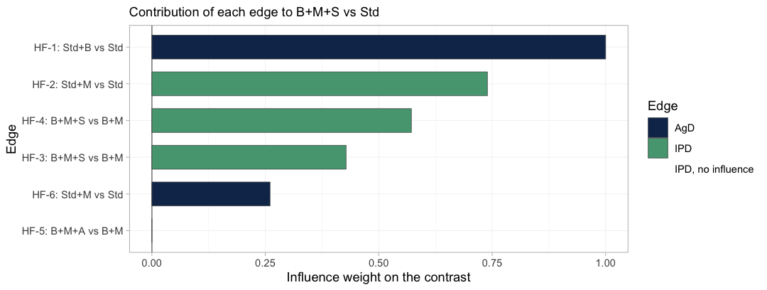 plot of chunk edge-influence