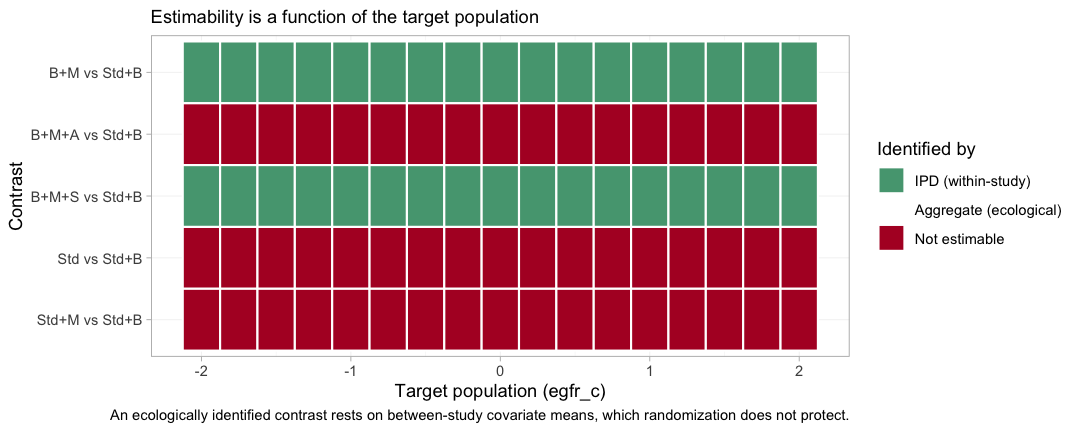 plot of chunk estimability-map