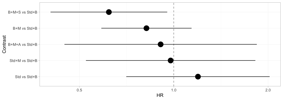 plot of chunk freq-forest