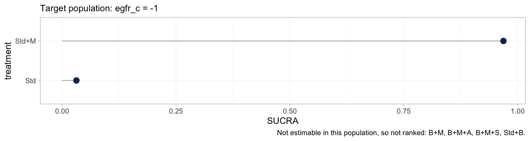 plot of chunk hierarchy