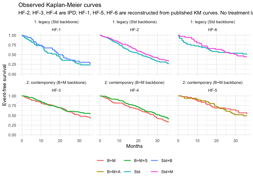 plot of chunk km