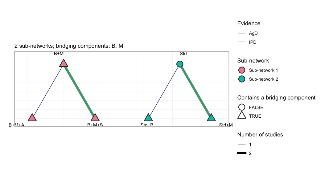 plot of chunk netplot