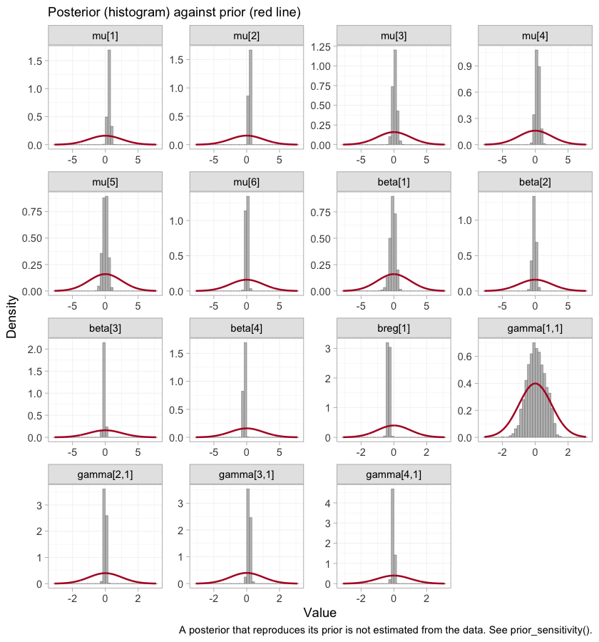 plot of chunk prior-post
