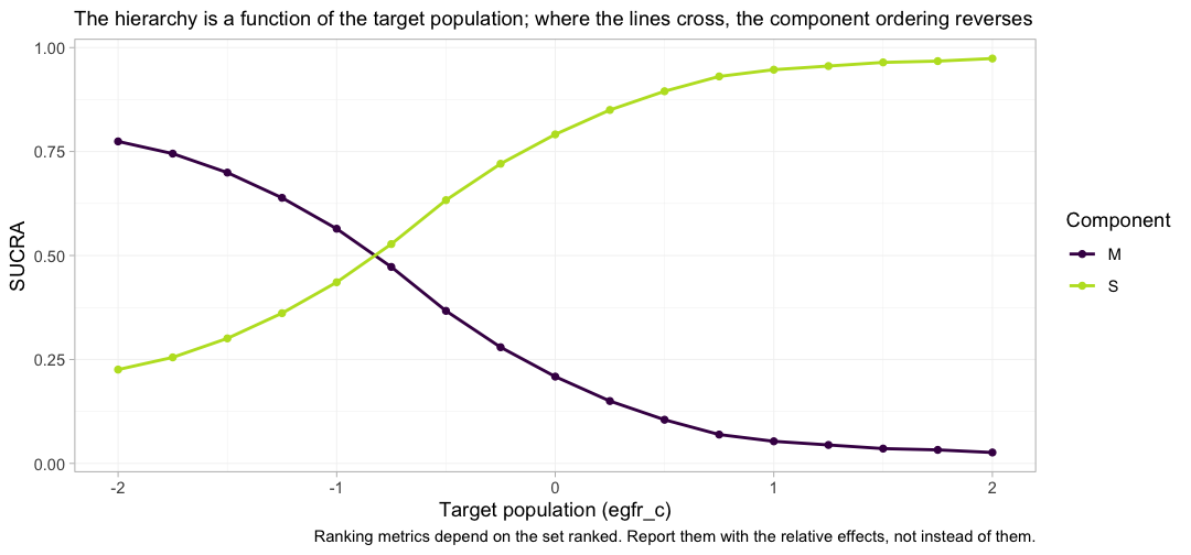 plot of chunk rank-curve