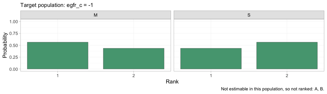 plot of chunk rankogram-component