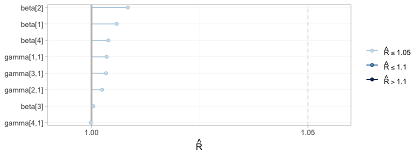 plot of chunk rhat