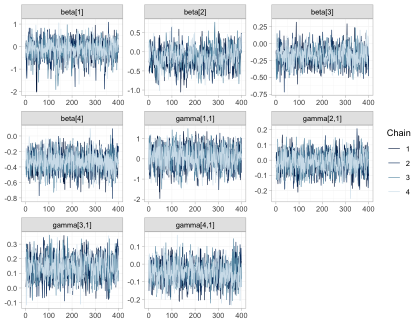 plot of chunk trace