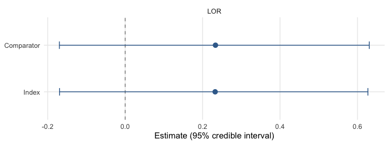 plot of chunk posterior