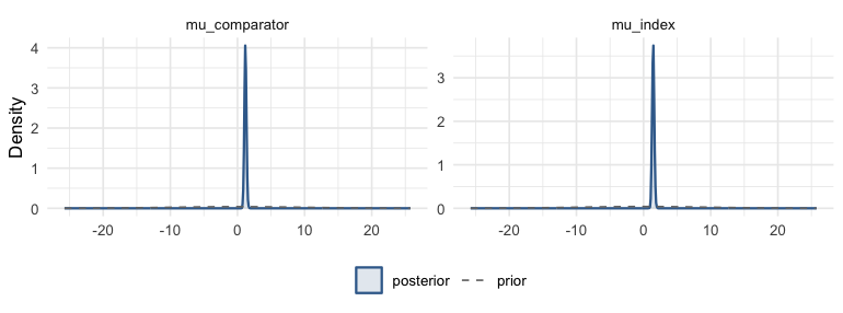 plot of chunk prior-post