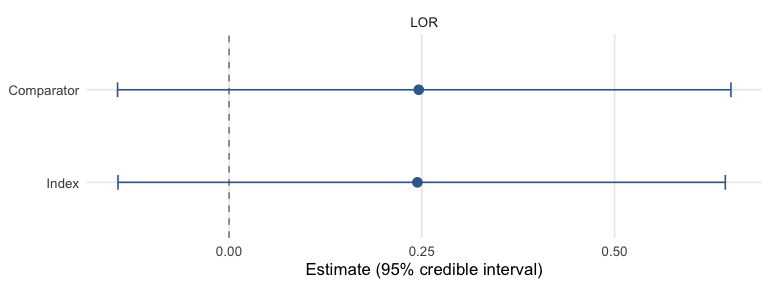 plot of chunk posterior-both