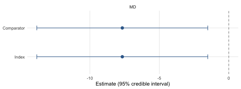 plot of chunk posterior-areas