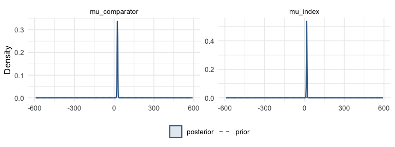 plot of chunk prior-post