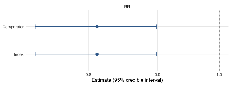 plot of chunk posterior-areas