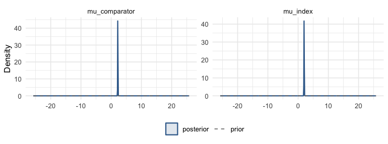 plot of chunk prior-post