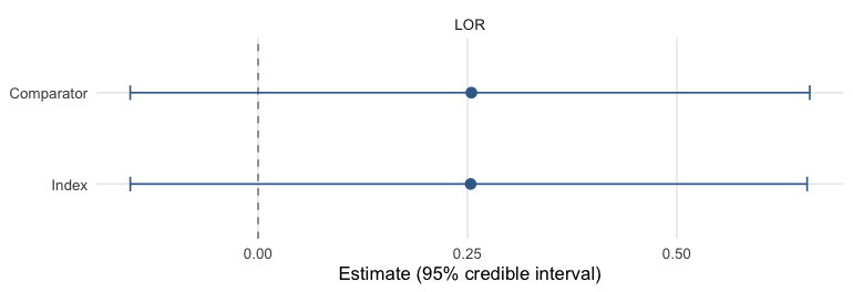 plot of chunk intervals