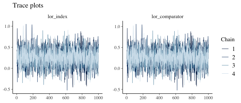 plot of chunk trace