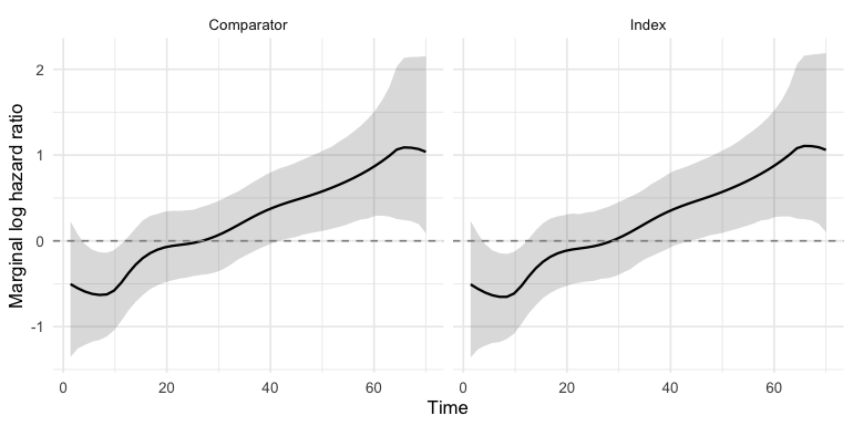 plot of chunk loghr