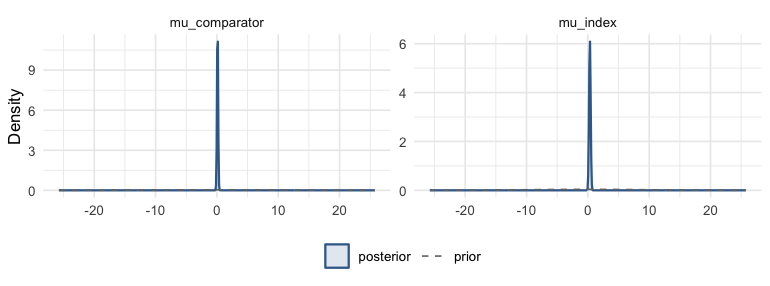 plot of chunk prior-post