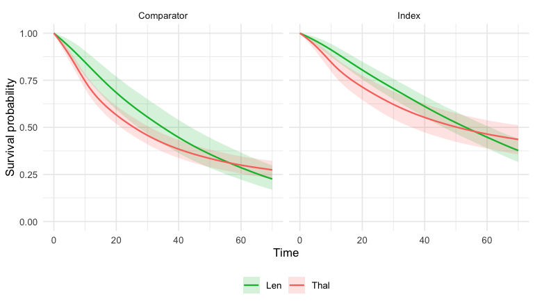 plot of chunk surv-curves