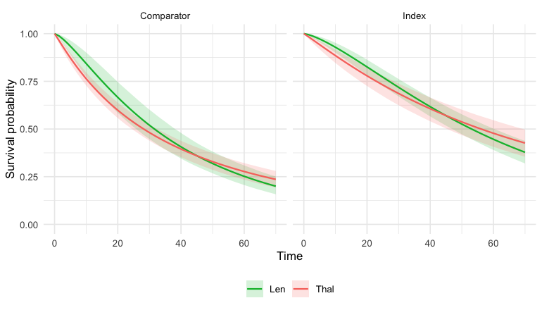 plot of chunk weibull-surv